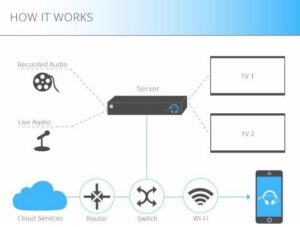 Audio Everywhere - Image 3