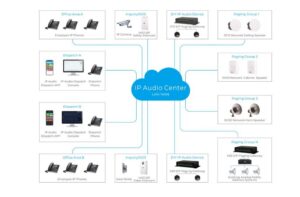 Zycoo IP Audio Dispatch Console - Image 2