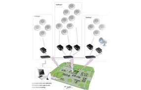 EAS Bell & Paging Systems - Image 4