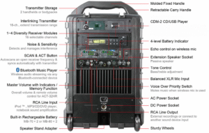 Mipro MA708 190 watt Portable PA System - Image 3