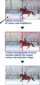 Sharp 70" Video Wall Signage Screen - Image 8